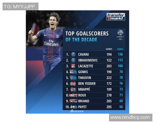 五大联赛射手榜：谁将问鼎金靴？